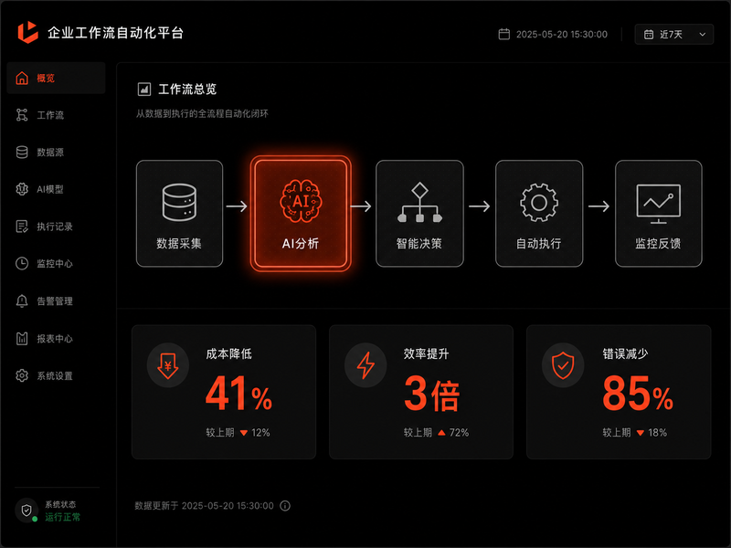 AI 企业升级